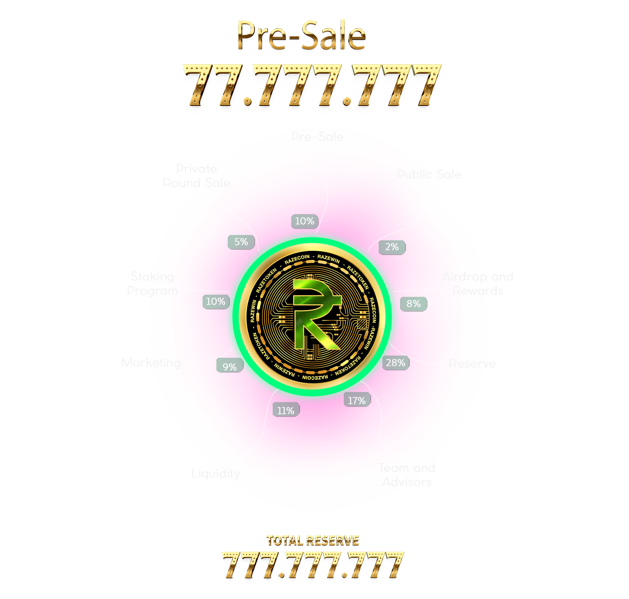 Razewin Token